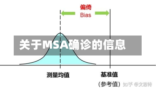 关于MSA确诊的信息-第3张图片