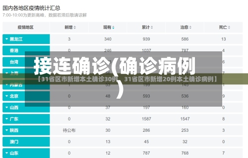 接连确诊(确诊病例)