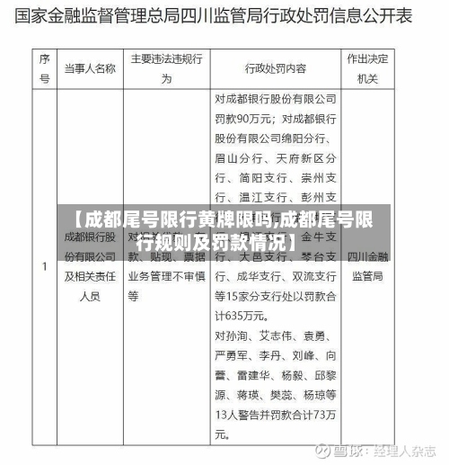 【成都尾号限行黄牌限吗,成都尾号限行规则及罚款情况】