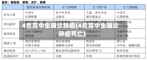 4名高中生确诊肺癌(4名高中生确诊肺癌死亡)