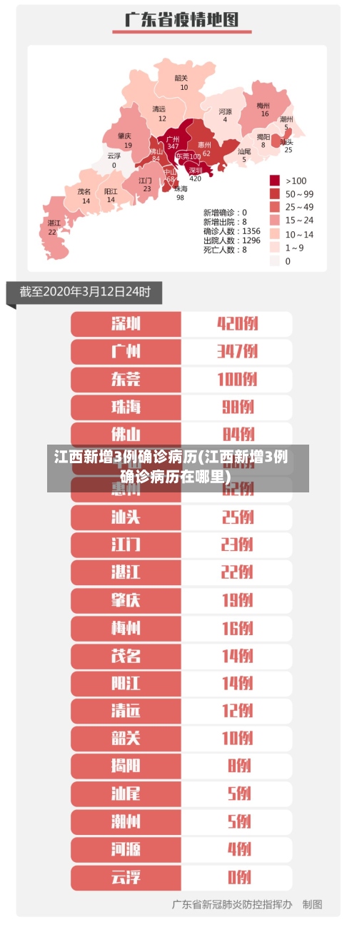 江西新增3例确诊病历(江西新增3例确诊病历在哪里)