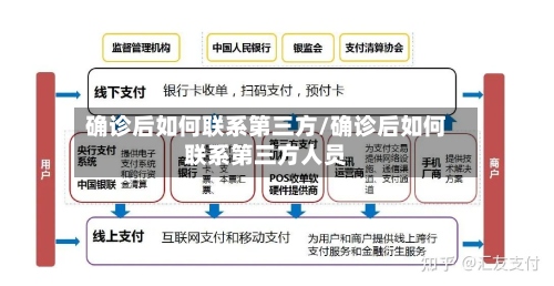 确诊后如何联系第三方/确诊后如何联系第三方人员-第2张图片