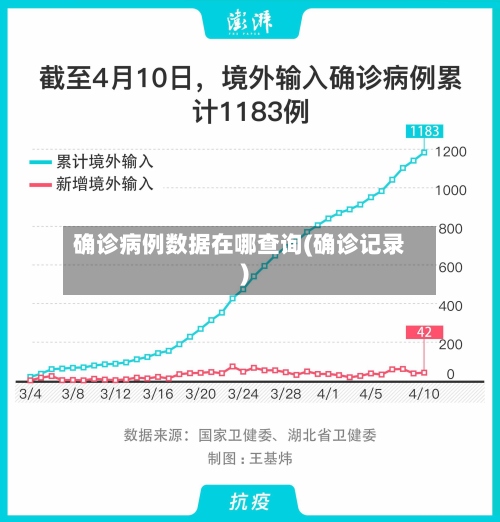 确诊病例数据在哪查询(确诊记录)