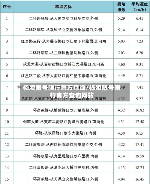 杨凌限号限行官方查询/杨凌限号限行官方查询网站