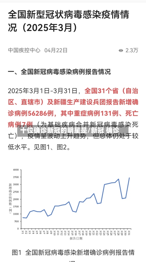 十位确诊新冠的明星是/新冠 确诊-第3张图片