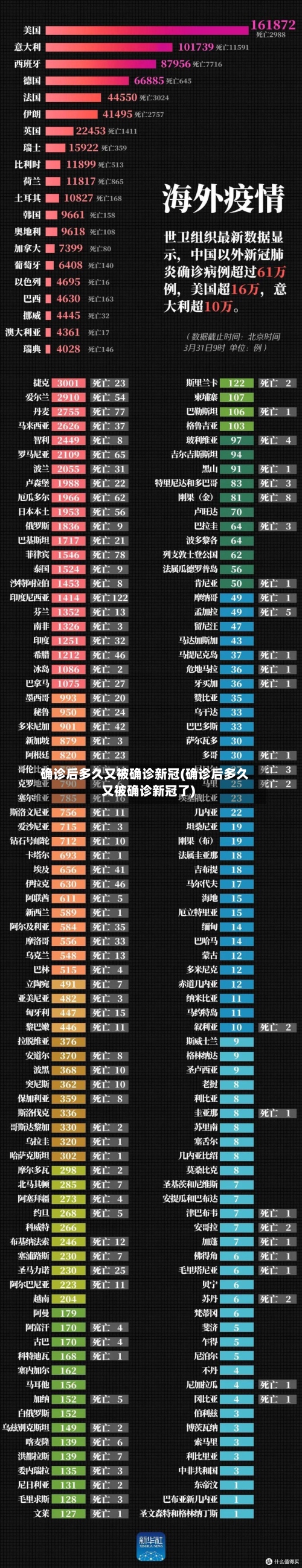 确诊后多久又被确诊新冠(确诊后多久又被确诊新冠了)