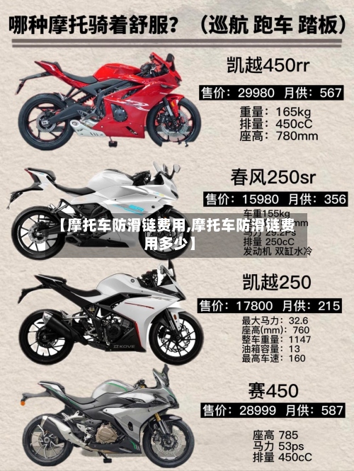 【摩托车防滑链费用,摩托车防滑链费用多少】