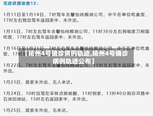 【扬州4号确诊病例轨迹,扬州4号确诊病例轨迹公布】-第2张图片