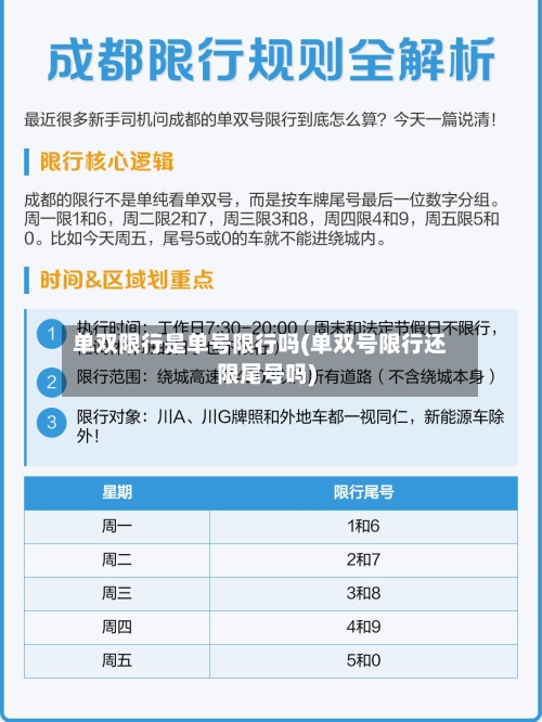 单双限行是单号限行吗(单双号限行还限尾号吗)-第2张图片