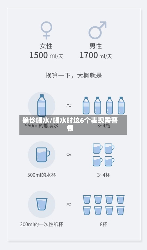 确诊喝水/喝水时这6个表现需警惕