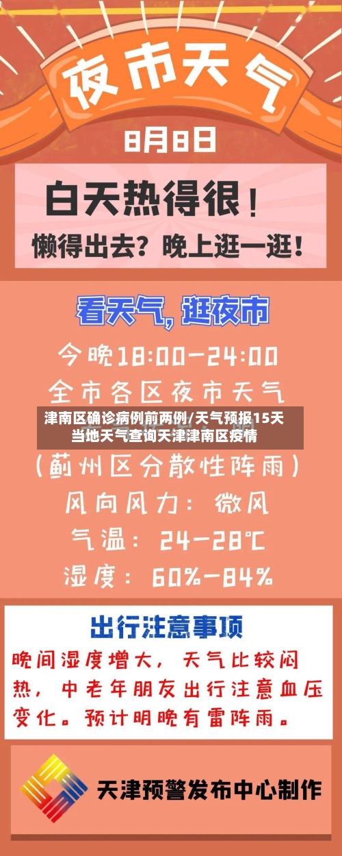 津南区确诊病例前两例/天气预报15天当地天气查询天津津南区疫情