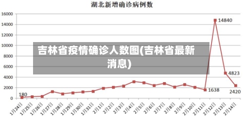 吉林省疫情确诊人数图(吉林省最新消息)-第2张图片