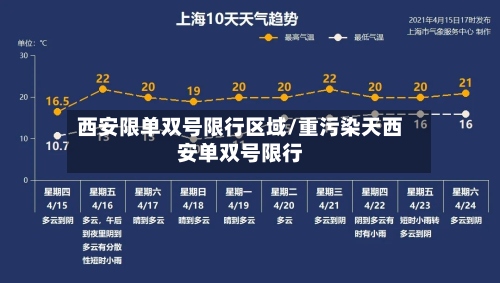 西安限单双号限行区域/重污染天西安单双号限行-第2张图片
