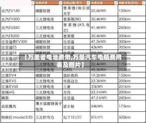 【万里蓄电池费用,万里汽车电瓶费用表及图片】