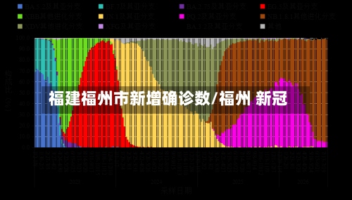 福建福州市新增确诊数/福州 新冠
