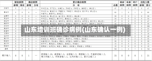 山东培训班确诊病例(山东确认一例)-第2张图片