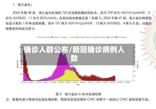 确诊人群公布/新冠确诊病例人数