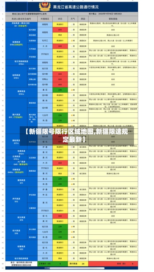 【新疆限号限行区域地图,新疆限速规定最新】