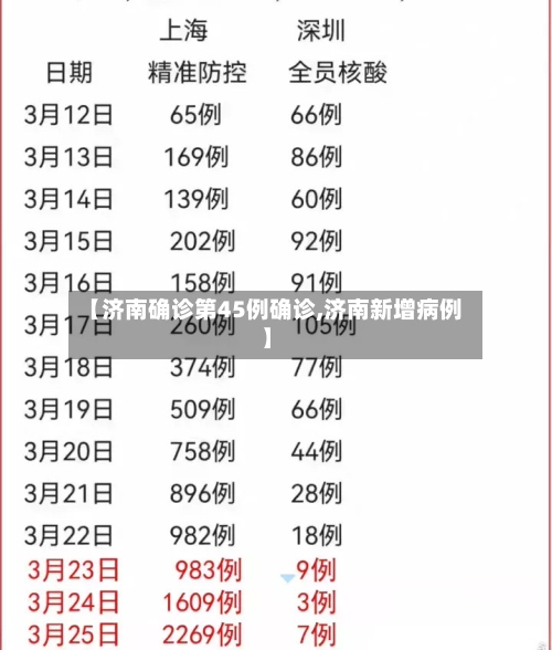 【济南确诊第45例确诊,济南新增病例】