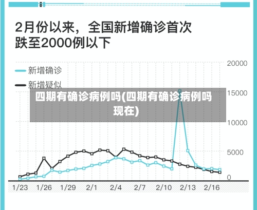 四期有确诊病例吗(四期有确诊病例吗现在)