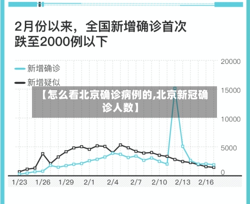 【怎么看北京确诊病例的,北京新冠确诊人数】-第3张图片
