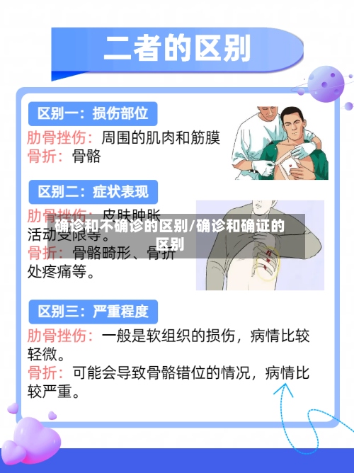 确诊和不确诊的区别/确诊和确证的区别