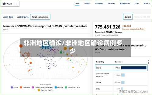非洲地区确诊/非洲地区确诊病例多少