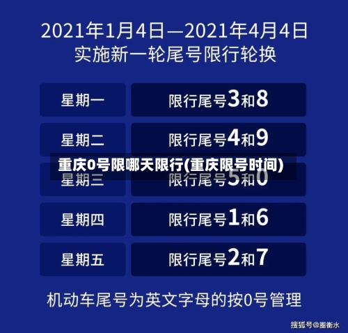 重庆0号限哪天限行(重庆限号时间)