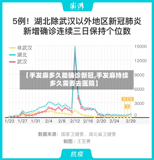 【手发麻多久能确诊新冠,手发麻持续多久需要去医院】-第2张图片