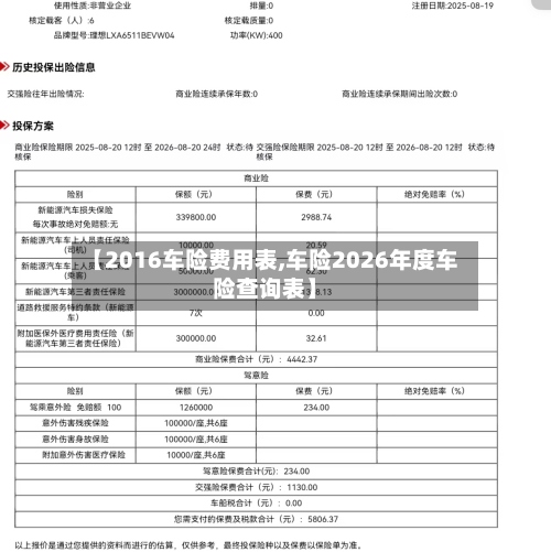 【2016车险费用表,车险2026年度车险查询表】