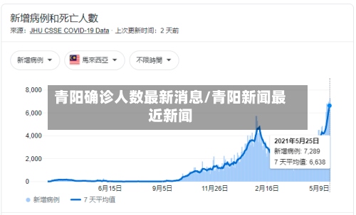 青阳确诊人数最新消息/青阳新闻最近新闻-第2张图片