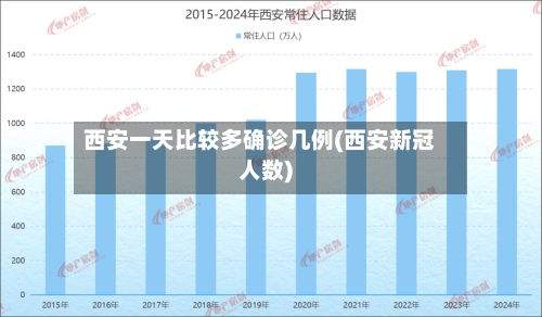 西安一天比较多确诊几例(西安新冠人数)