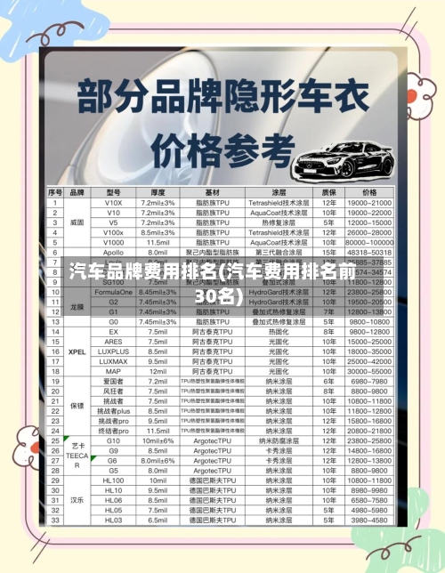 汽车品牌费用排名(汽车费用排名前30名)