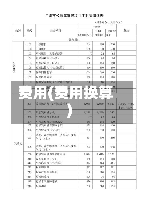费用(费用换算)-第3张图片
