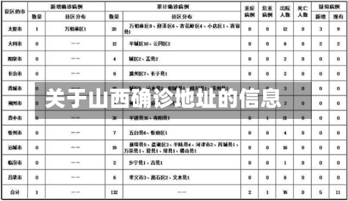 关于山西确诊地址的信息