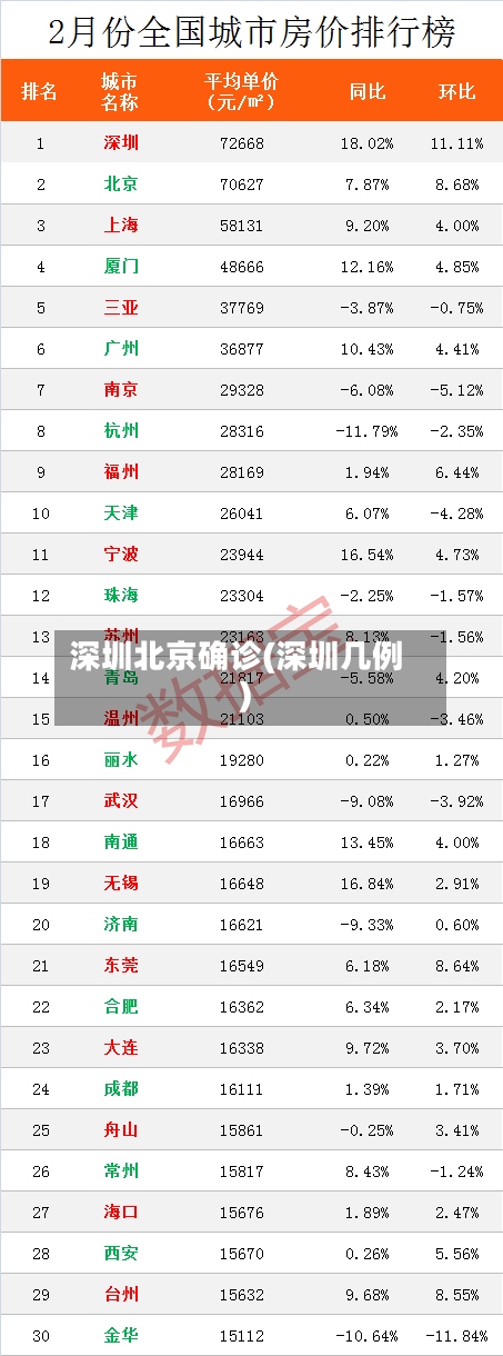 深圳北京确诊(深圳几例)