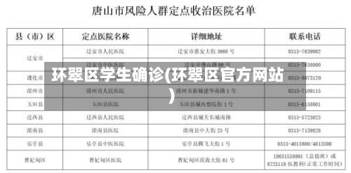 环翠区学生确诊(环翠区官方网站)-第3张图片