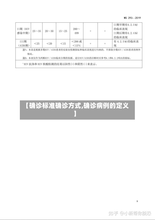 【确诊标准确诊方式,确诊病例的定义】