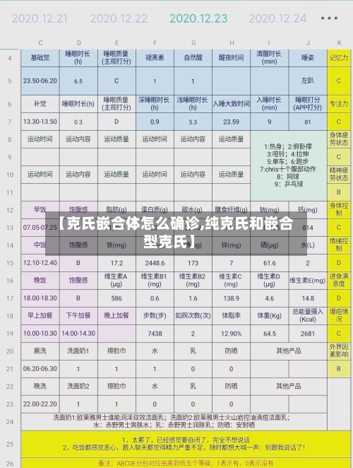 【克氏嵌合体怎么确诊,纯克氏和嵌合型克氏】-第2张图片