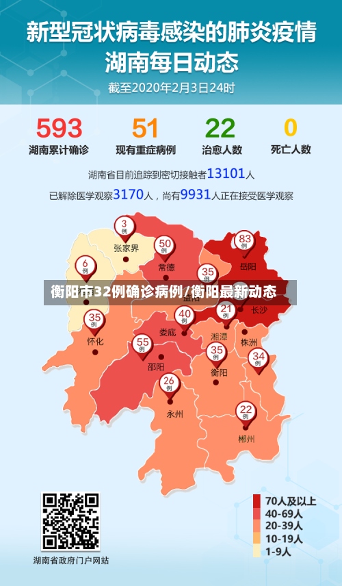 衡阳市32例确诊病例/衡阳最新动态