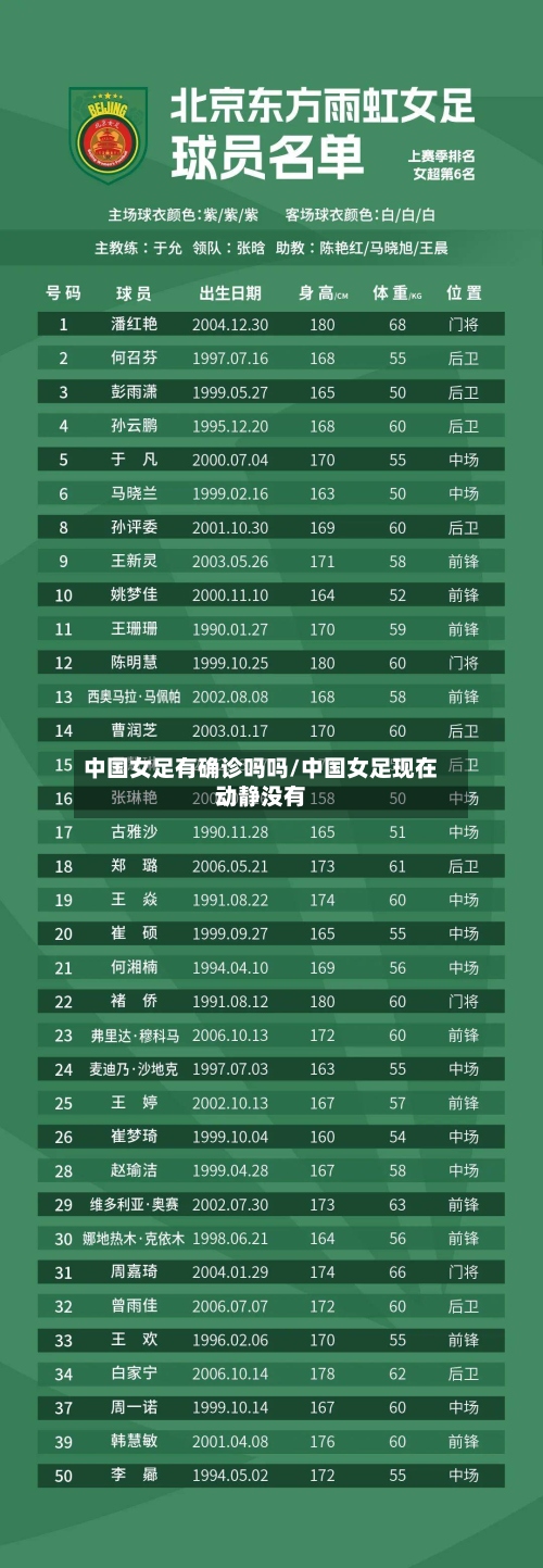 中国女足有确诊吗吗/中国女足现在动静没有