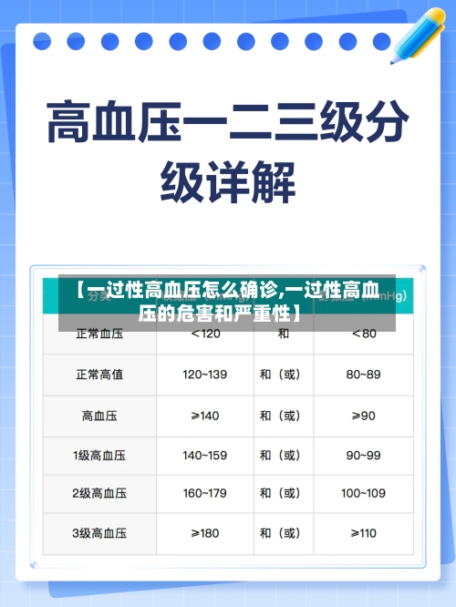 【一过性高血压怎么确诊,一过性高血压的危害和严重性】-第3张图片
