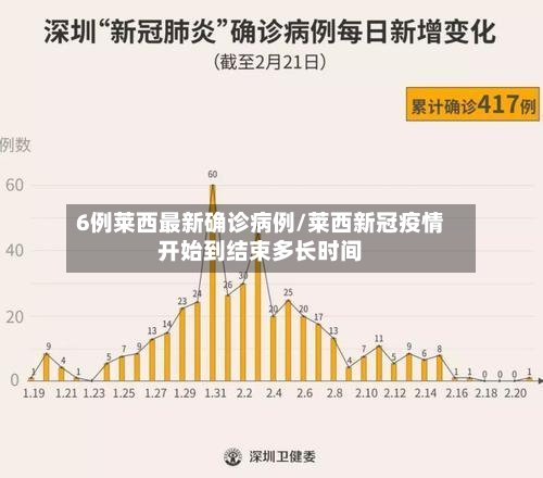 6例莱西最新确诊病例/莱西新冠疫情开始到结束多长时间-第2张图片