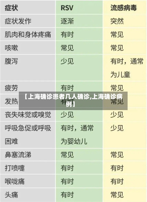 【上海确诊患者几人确诊,上海确诊病例】-第2张图片