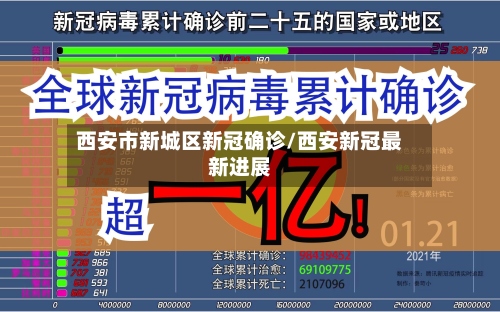 西安市新城区新冠确诊/西安新冠最新进展