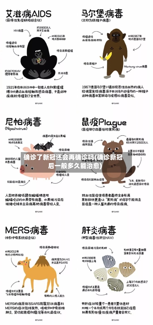 确诊了新冠还会再确诊吗(确诊新冠后一般多久能治愈)
