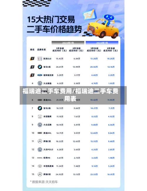 福瑞迪二手车费用/福瑞迪二手车费用表