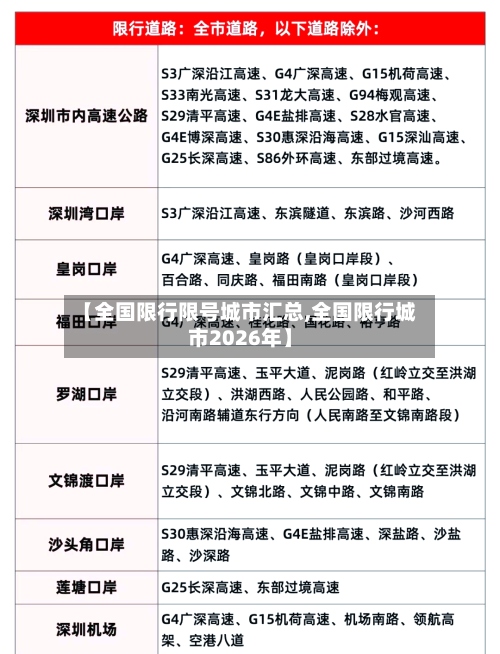 【全国限行限号城市汇总,全国限行城市2026年】-第2张图片
