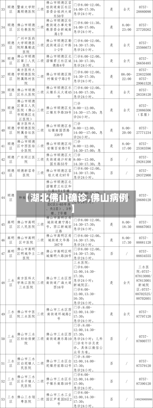 【湖北佛山确诊,佛山病例】-第2张图片