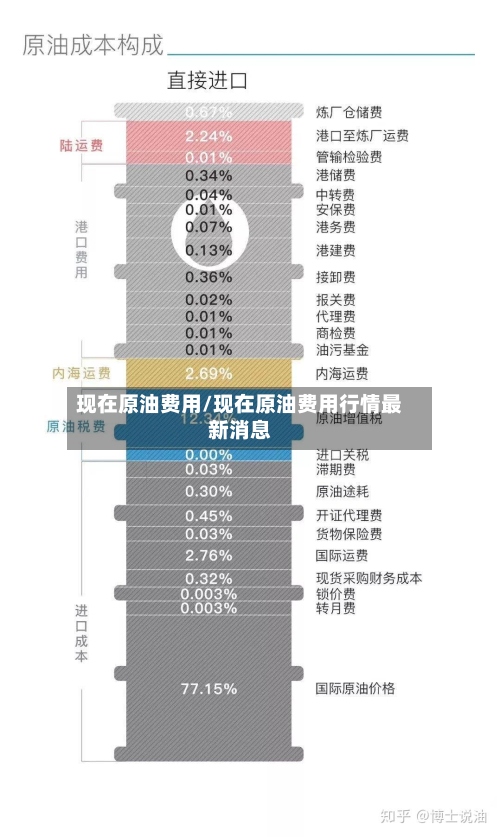 现在原油费用/现在原油费用行情最新消息-第2张图片